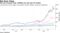 Sea has trounced Tesla, FAANGs over the past 18 months