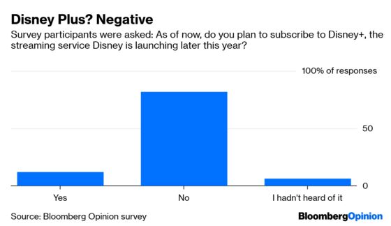 The TV Industry’s Biggest Question in 2019: What Is TV, Exactly?