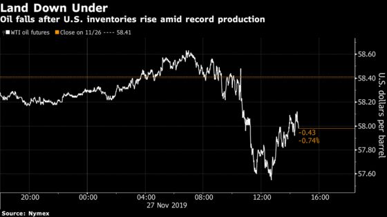 Oil Sinks as U.S. Inventories, Crude Production Grow