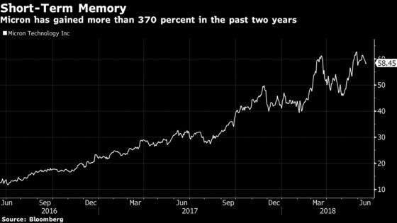 Micron Results Under the Microscope as Memory Cycle Debate Rages