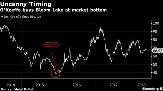 Buy-Low Sell-High Dealmaker Says Iron Play Will Turn Profit