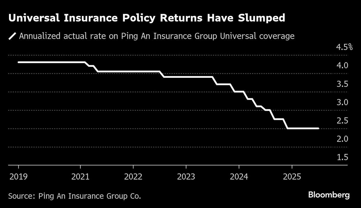 Chinese Savers Have $23 Trillion And Few Options Beyond Stocks