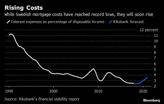 Exit From Negative Rates Is Looking Harder for Sweden's Riksbank