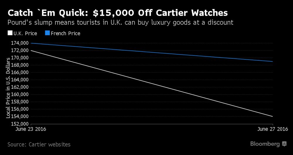 discount at cartier