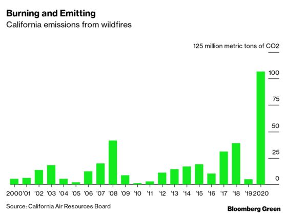 The Climate Future We Envisioned Is Already Here
