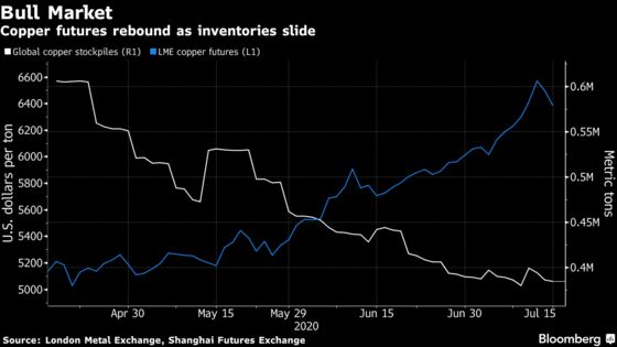 World’s Top Copper Producer Is Finally Reining in Virus Cases