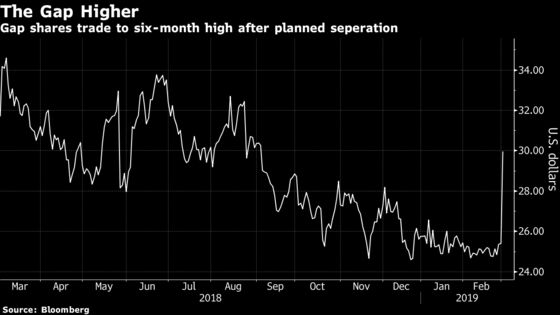 Gap Soars as Analysts See Old Navy Getting Multiple It Deserves