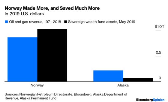 Behind Alaska’s Big Fight Over Oil Money