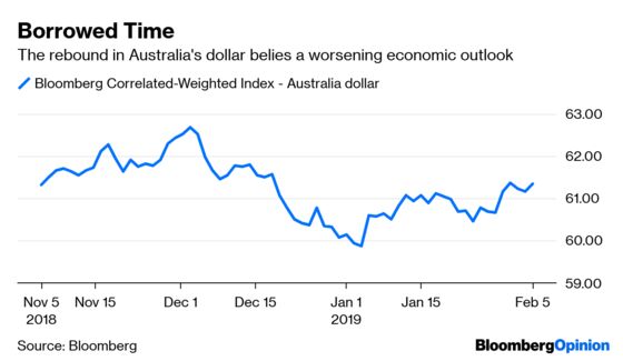 What’s Really Behind the Global Risk Rally? Follow the Money.