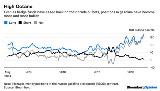 Gasoline Speculators Are a Little Too Pumped