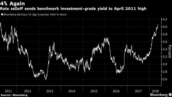 Cracks Appear as Manic Week Sees Traders Confront New Era