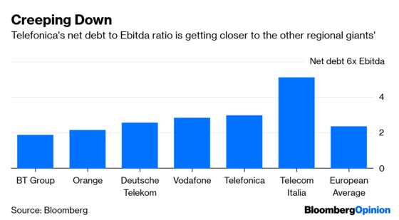 Brexit Made Telefonica Lucky. It May Also Be Smart