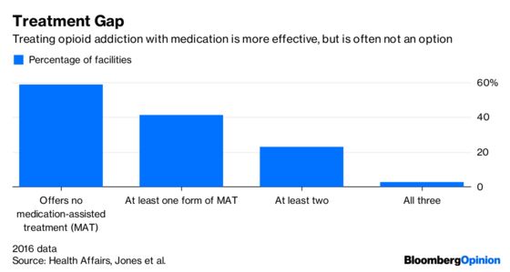 This Opioid Bill Is Great, Except For One Big Thing