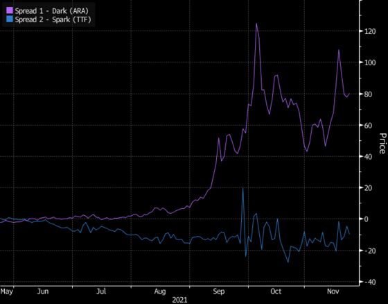 European Coal Prices Rise as Profitability Jumps This Winter