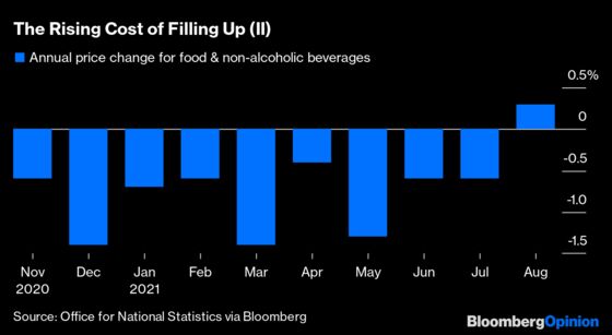 The Evidence Is Piling Up: Inflation Doesn’t Look Transient