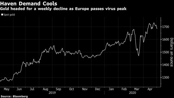 Gold Set for Weekly Fall as Europe Readies to Ease Lockdowns