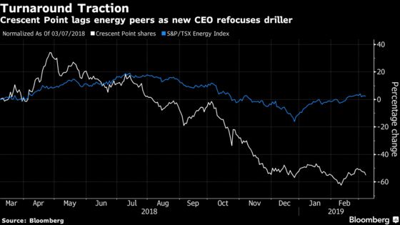 Crescent Point Has $2 Billion Writedown Amid Asset Sale Push