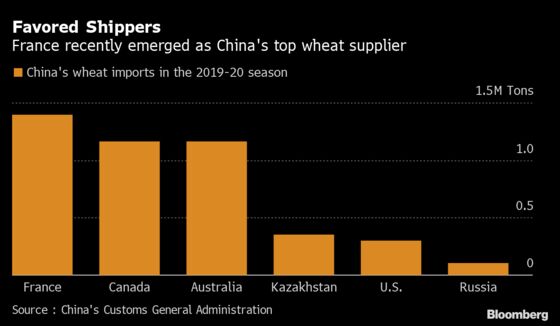 Wheat King Russia Is Missing Out on China’s Buying Spree