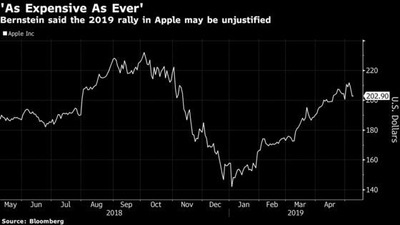 Apple Skeptic Says Stock ‘as Expensive as Ever’ After 2019 Rally