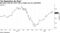 Bernstein said the 2019 rally in Apple may be unjustified