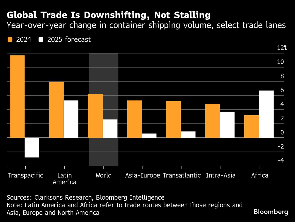 Ships Hauling Goods Hit With Fees in US-China Trade War