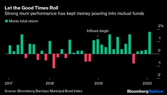 Muni Bonds Go Wild. Could 1% 10-Year Yields Be Far Behind?