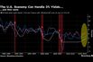 Who's Afraid of 3% Yields? Not This Economy
