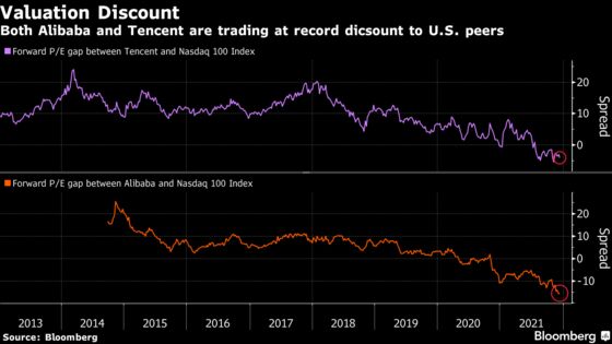 World’s Biggest Rout Can’t Make China Titans a Buy: Tech Watch