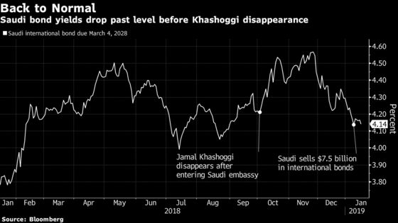 Marathon Fund Embraces Political Risks From Saudi to Venezuela