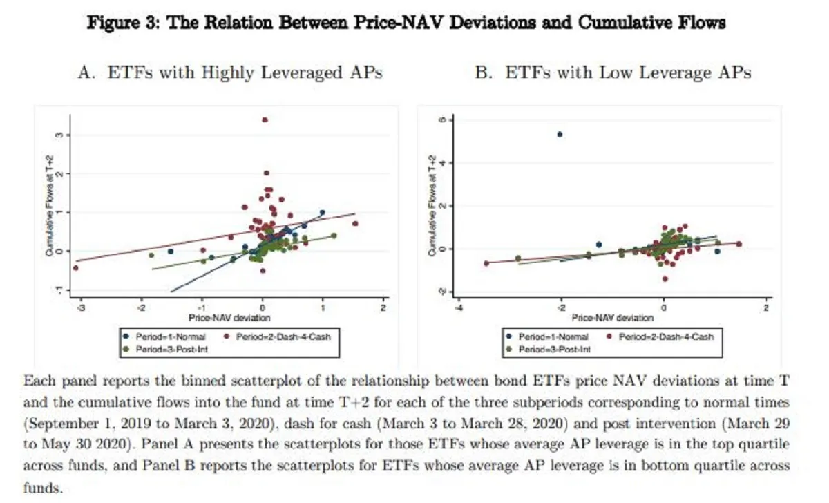 債券ＥＴＦに内在する流動性リスク、新型コロナ危機で露呈 - Bloomberg