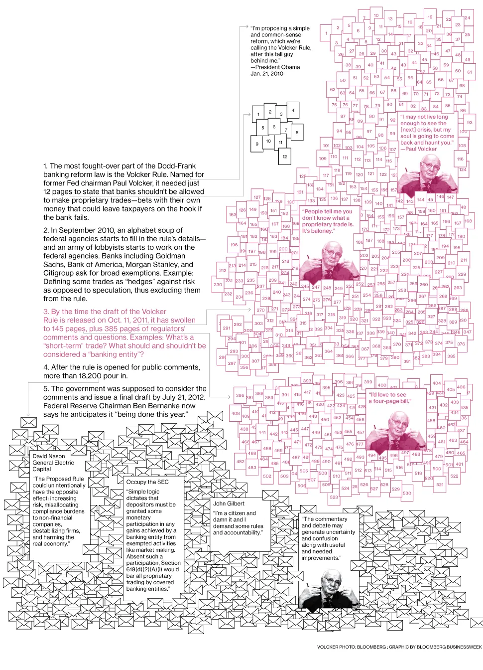 How the Volcker Rule Became a Banking-Reform Behemoth