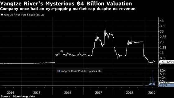 A Chinese Firm's Plunge Cost Interactive Brokers Millions