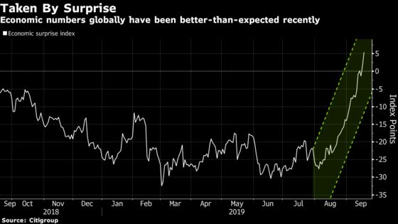 Powell Finds Trust With Stock Investors That He Lost With Trump