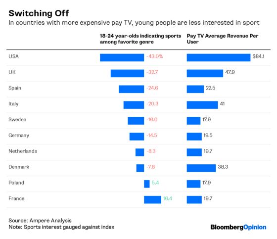 Comcast Has a $45 Billion Cricket Problem