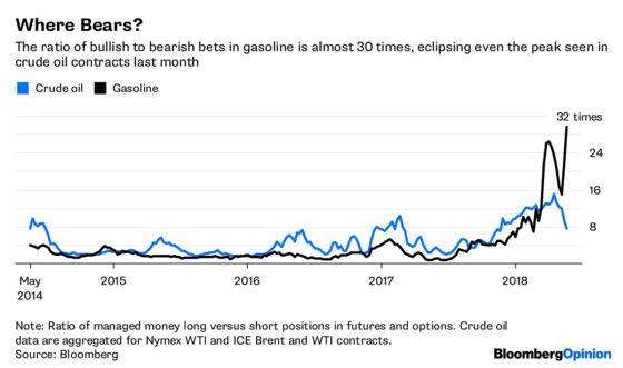 Gasoline Speculators Are a Little Too Pumped
