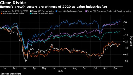 Europe Stocks Fall as U.K. Ends With Worst Annual Drop Since ‘08