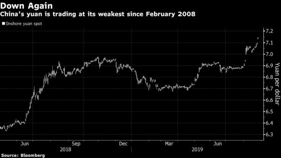 Hong Kong Stocks Slump, Yuan Slides to 11-Year Low on Trade War