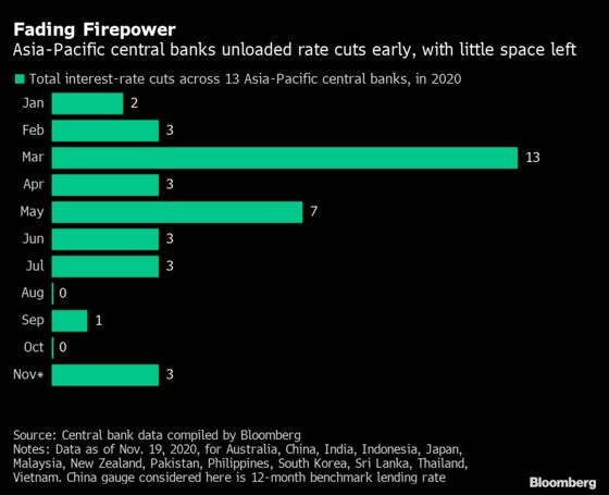 Debt Monetization in Asia Given Nod by IMF in Policy Shift