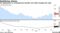 US applications for unemployment benefits were little changed last week