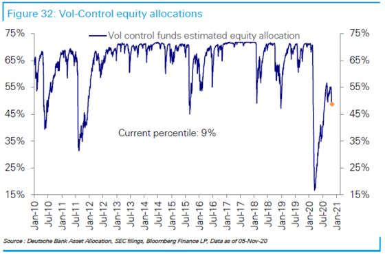 Quants Holding $1 Trillion Poised to Buy Stocks 