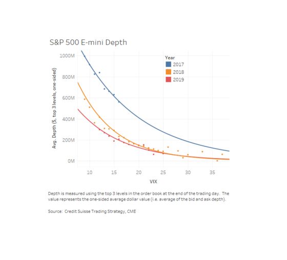 These Are the Charts That Scare Wall Street