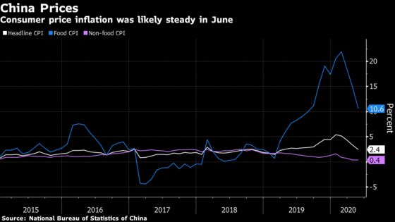 Inflation Retreat in Latin America Put to Test: Eco Week Ahead