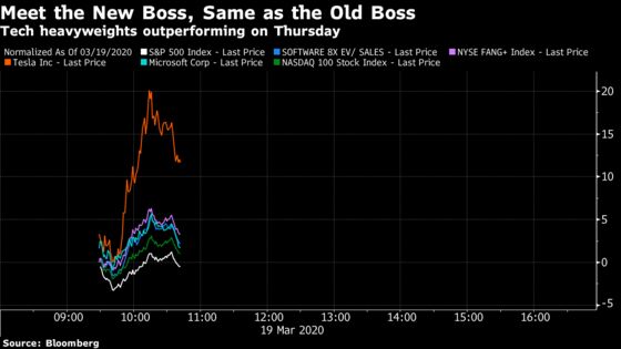 Tech Darlings Back in Charge While Traders Bet on Old Winners
