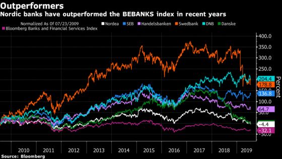 It’s the End of a (Very Profitable) Era for Nordic Bank Investors 