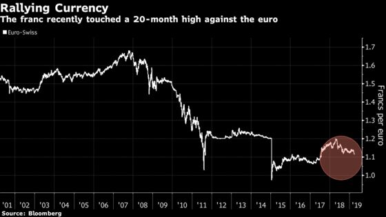 Swiss Can Cut Rates More But Also Need Fiscal Action, IMF Says