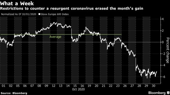 European Stocks Post Worst Monthly Drop Since March on Lockdowns