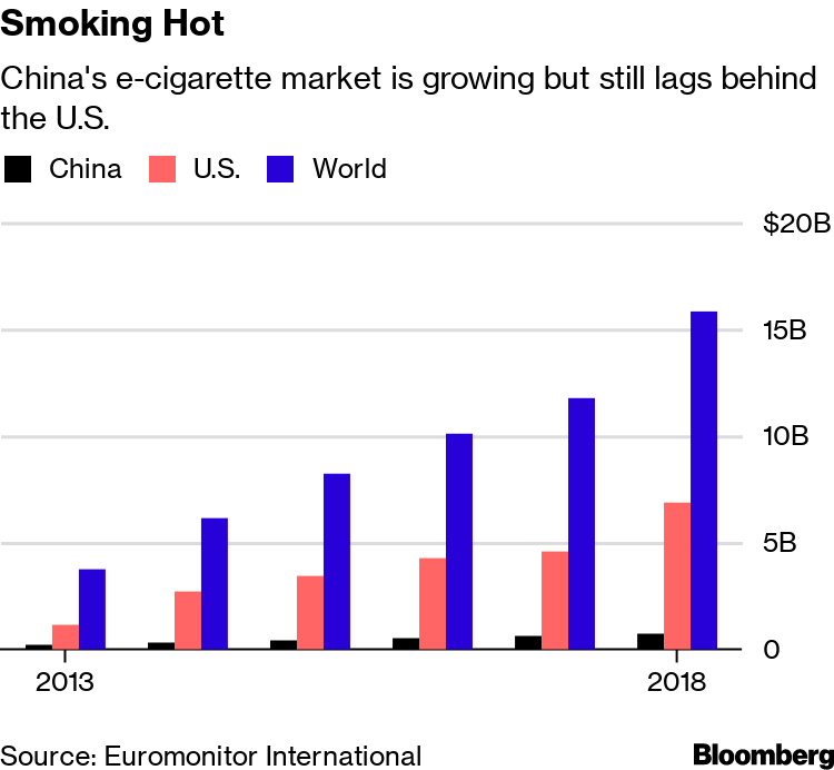 The Woman Who Helped Invent Juul E-Cigarettes Is Targeting China - Bloomberg