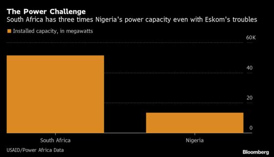 Nigeria Runs on Generators and Nine Hours of Power a Day