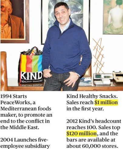 Kind Healthy Snacks Goes From Small to Big