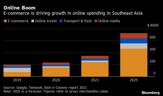 Alibaba Targets $100 Billion Southeast Asian Commerce Business